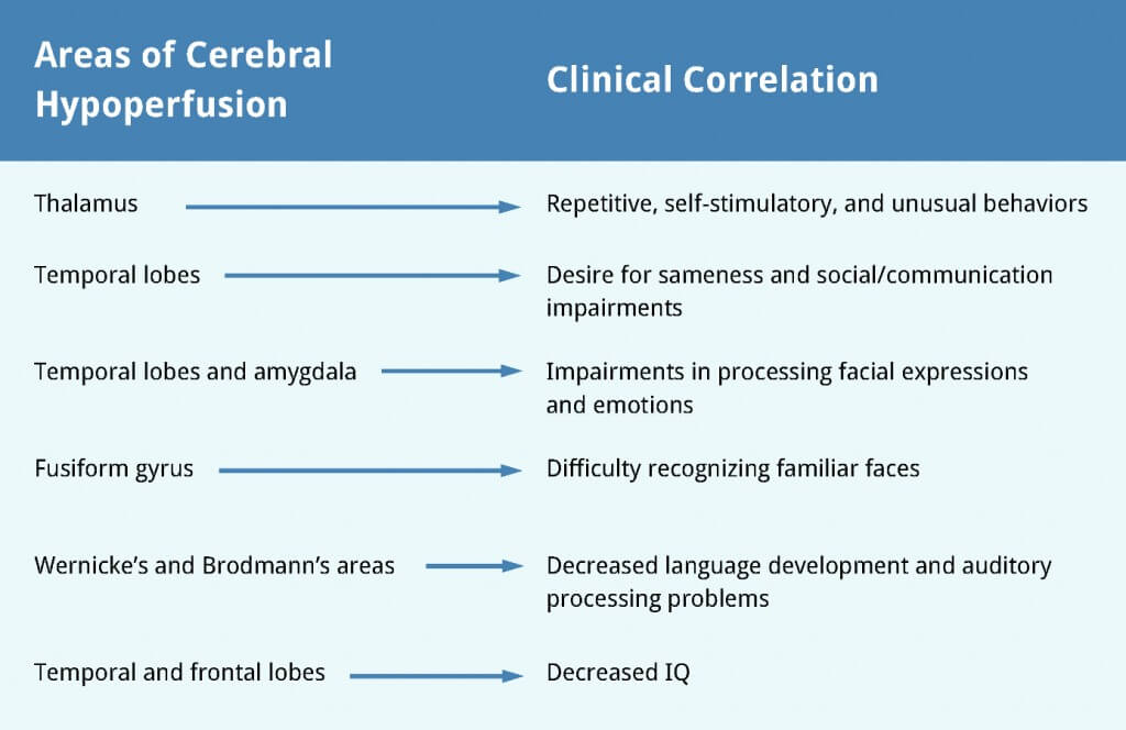 Selected-Areas-of-Cerebral-Hypoperfusion